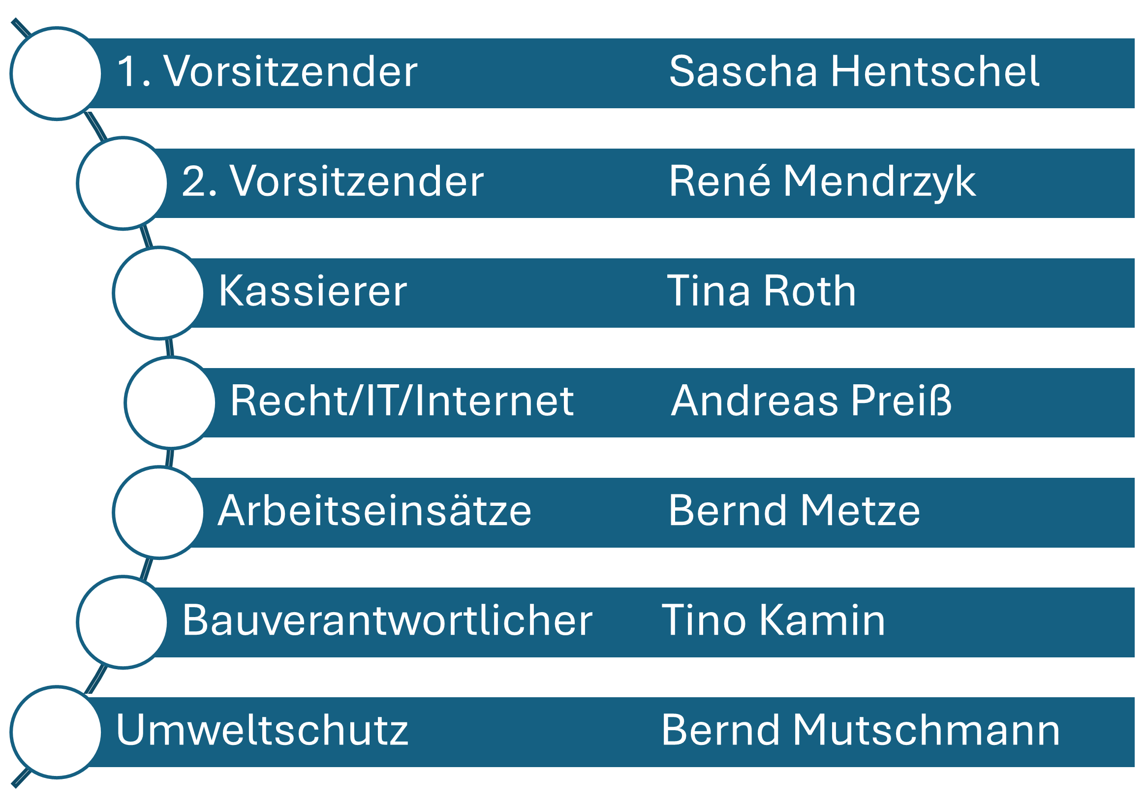 Vorstand