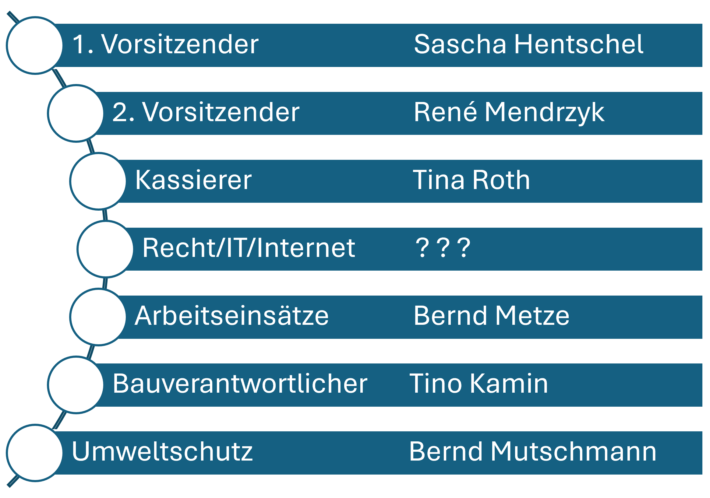 Vorstand
